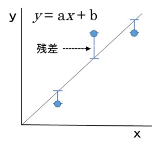 Relationship between measurements and regression lines