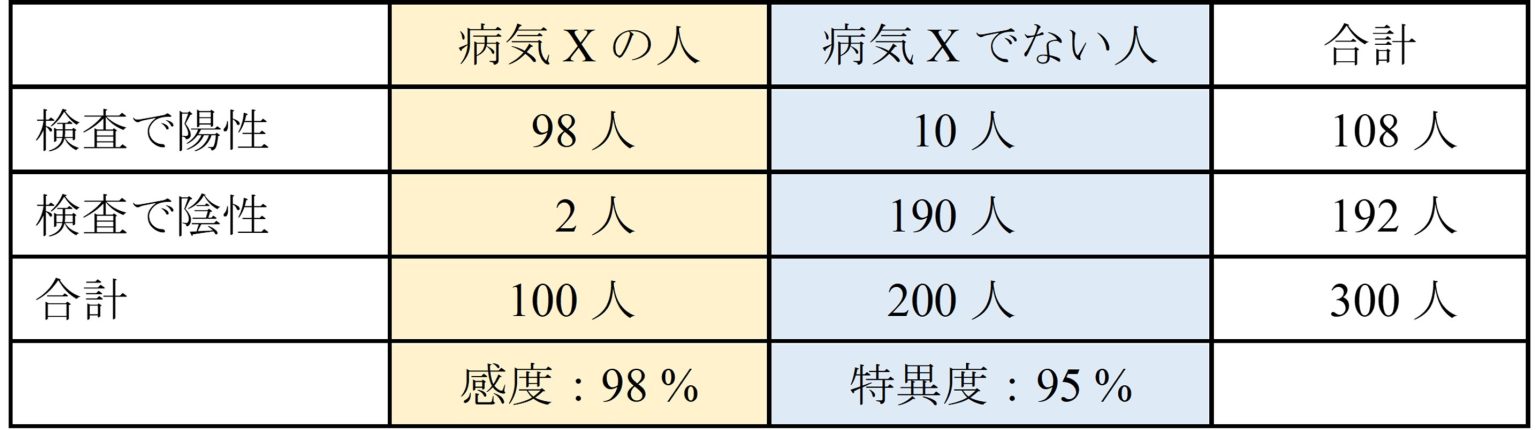 (33) 検査で用いる統計 ④陽性尤度比を計算してみる AS Frontiers Official Site