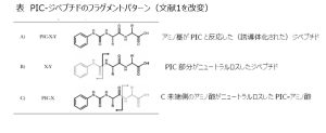 dipeptide analysis fragment