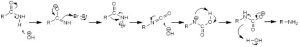 Hofmann reaction