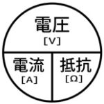 Ohm's Law