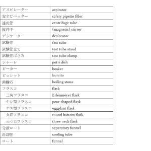 table1