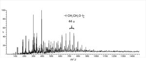 Figure 2 Spectrum